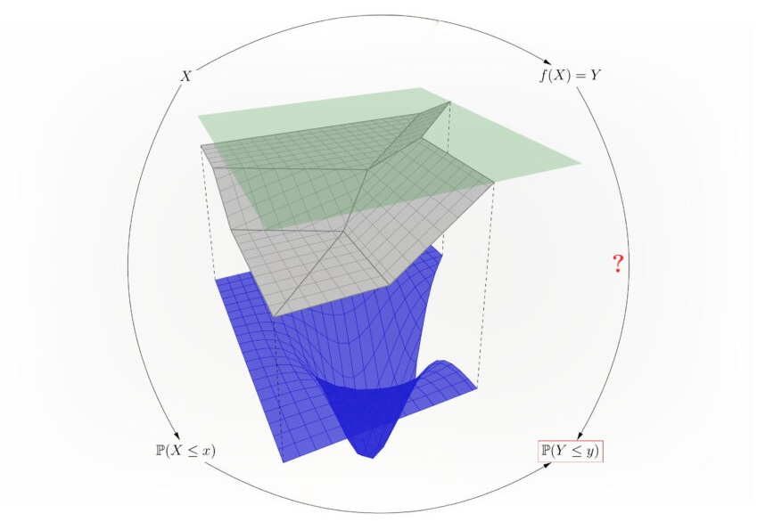 Mit geometrischen Analysen kann man das Verhalten künstlicher Intelligenz genau beschreiben. Illustration: TU Wien